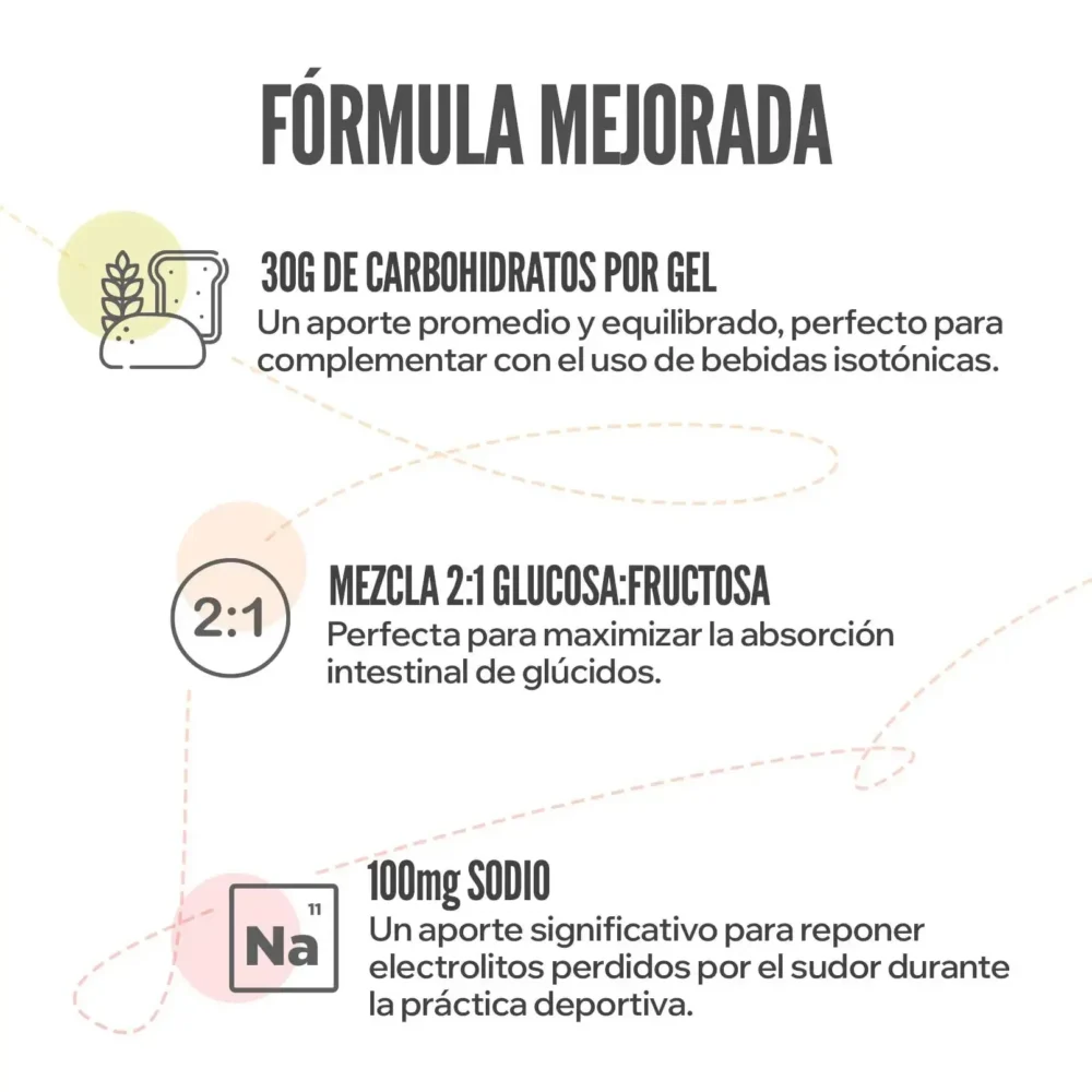 Evonergy Gel Con Cafeína Sin Sabor – Caja 12 Unidades de 55ml de HSN - Imagen 4